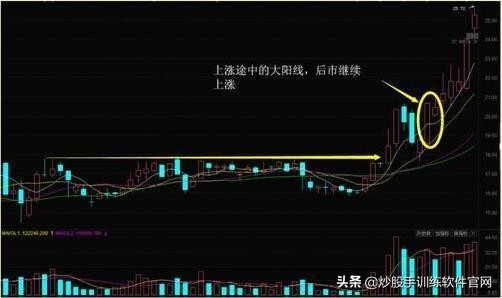 股票大阳洗盘战法,股票放量大阳线操作视频讲解