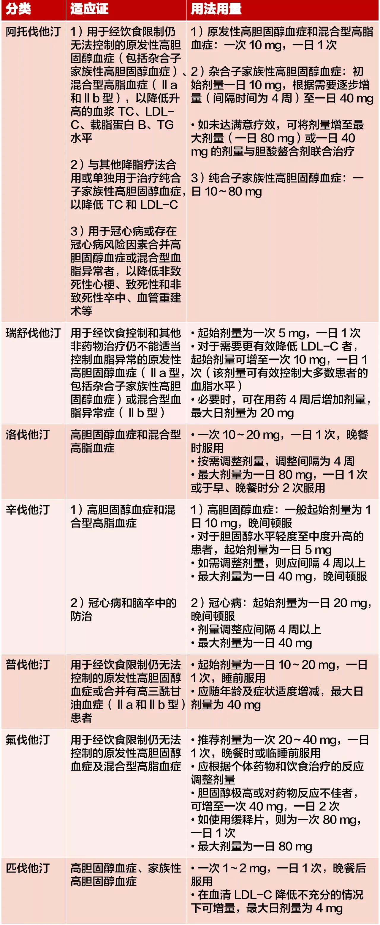 每日10mg阿托伐他汀能稳定斑块吗,阿托伐他汀瑞舒伐他汀哪个药效好