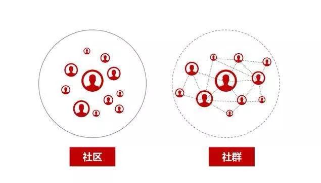 干货微信营销19个小技巧,10个不被人知的微信营销技巧