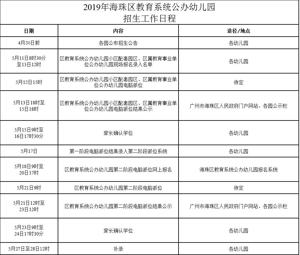 2018广州海珠区公立幼儿园招生,海珠区公立幼儿园2024春季招生