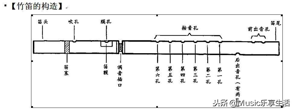竹笛教学竹笛演奏,初学竹笛指法入门