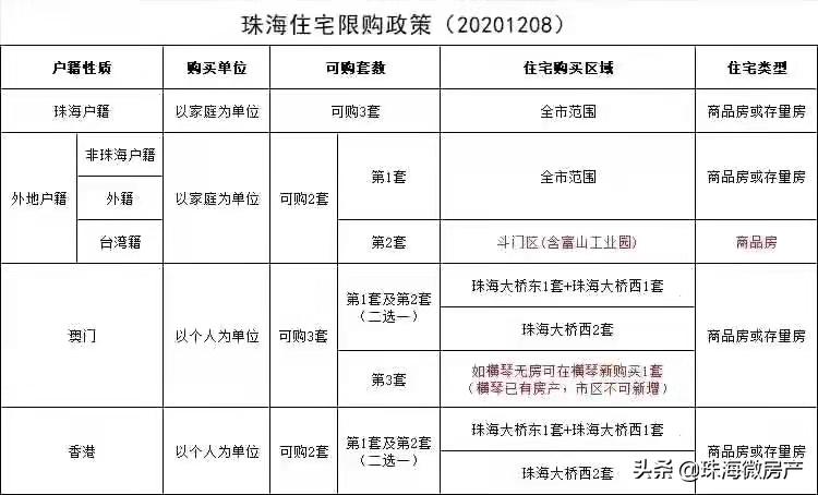 重磅！广州地铁将直通港珠澳大桥！限购放开！规划、旧村改造来了