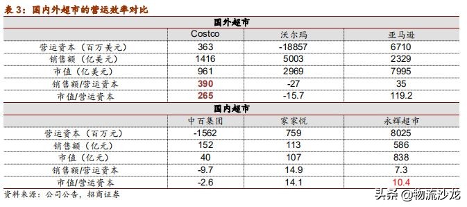 从全球供应链看棉花价格,costco零售业的噩梦