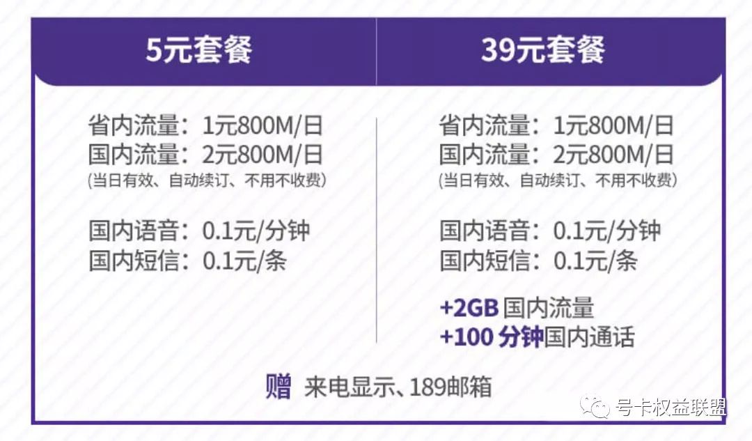 互联网流量卡套餐推荐,联通互联网流量卡