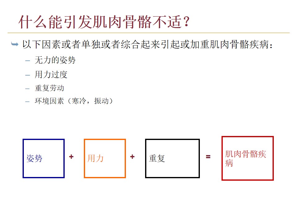员工培训简易图,企业培训人机工程学