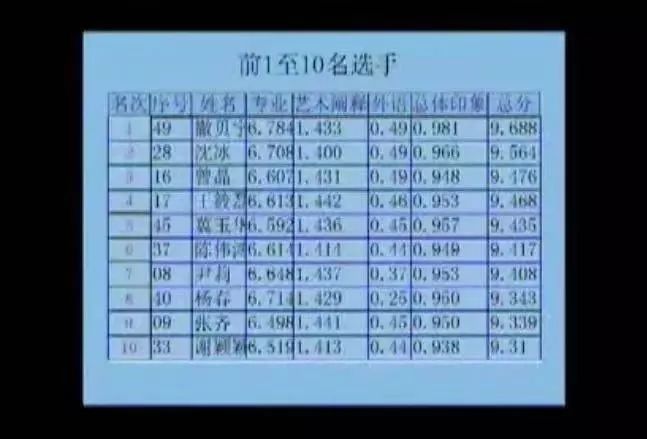 撒贝宁玩得最认真的一次,撒贝宁接梗合集