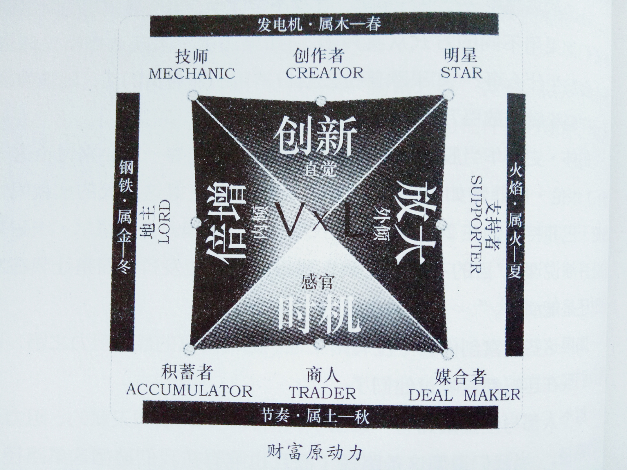 十种致富的方法,八种赚钱思维方法