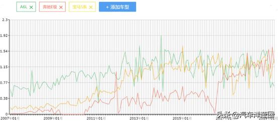 2019款最后一批奥迪a6,刚上市就降价3万的车