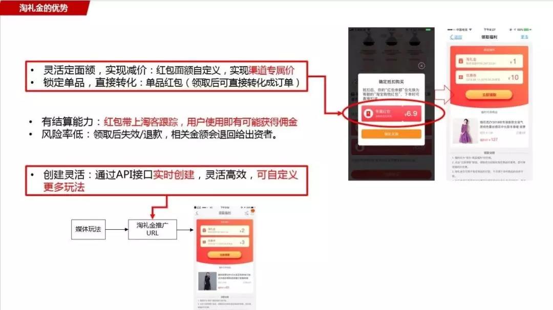 淘宝淘礼金怎么获取比较划算,淘宝淘礼金玩法教程