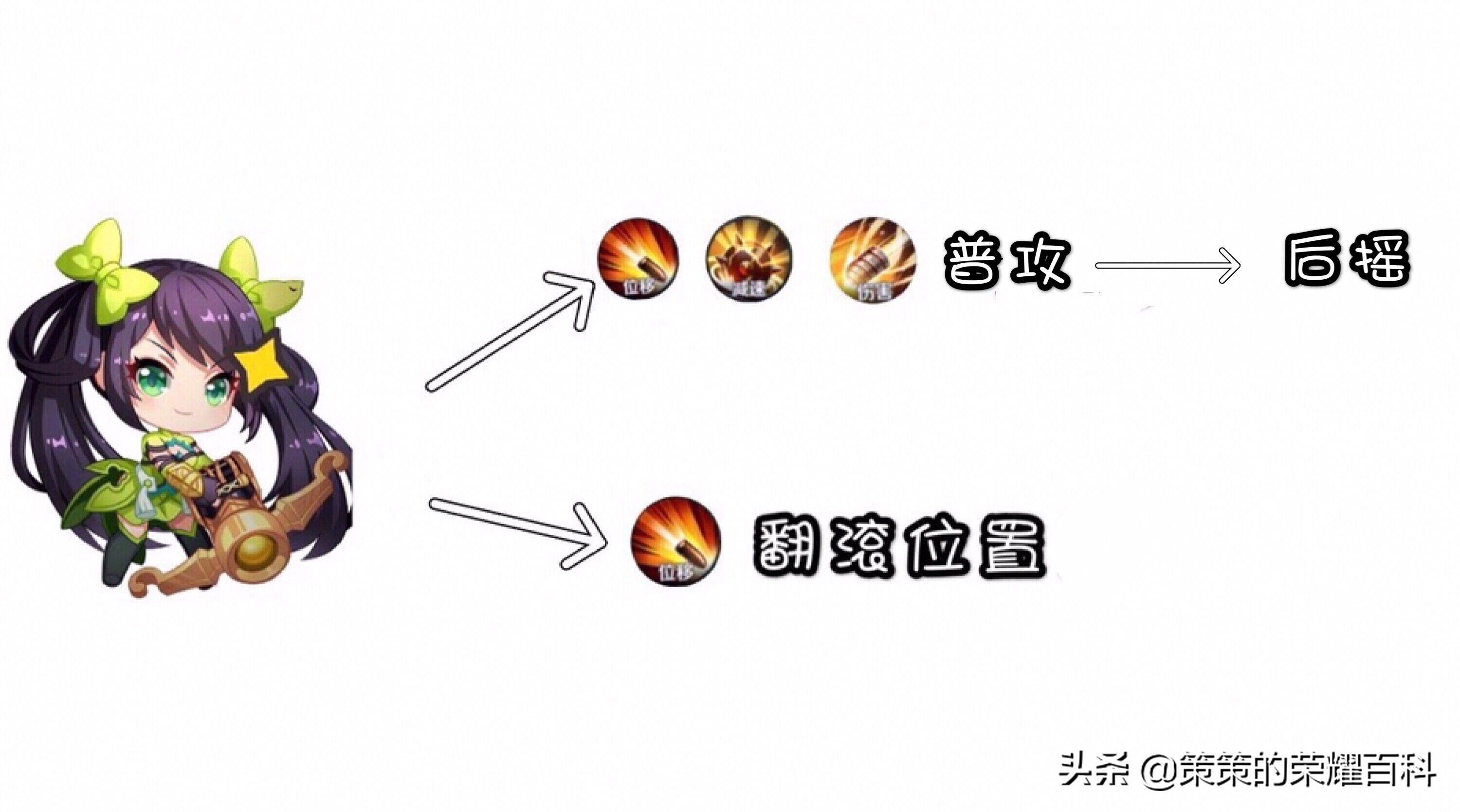 孙尚香爆炸输出丝血反杀,国服榜一孙尚香