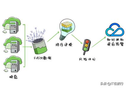 硬盘健康度测试数据,硬盘健康检测存取数据特别大