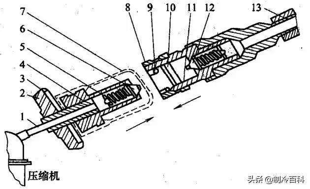 制冷设备维修的人,制冷空调维修工具大全