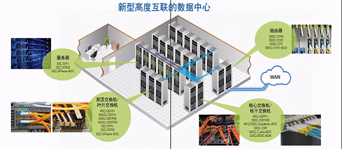 48口千兆交换机需要多少个光模块,怎么知道交换机有三层功能