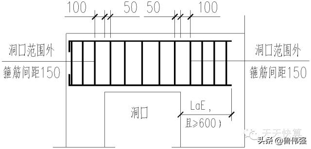 剪力墙平法图口诀,剪力墙平法图