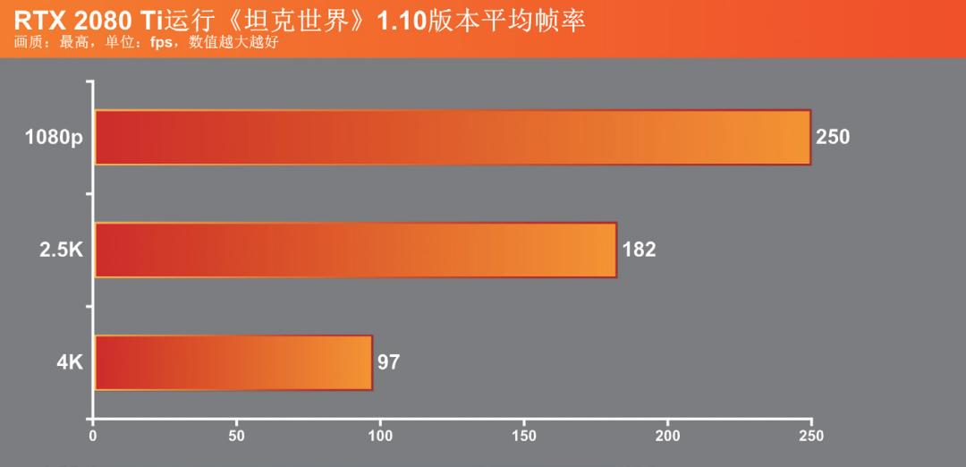 坦克世界要什么样的显卡才带得动,画质升级
