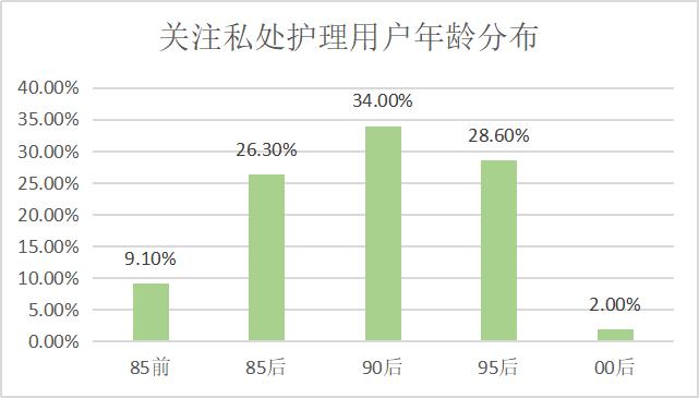 醉清风女生版,醉清风女生用品口碑