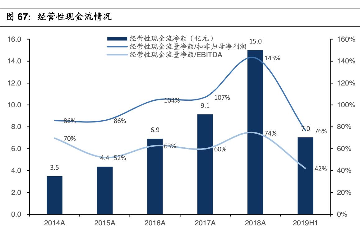 乐普医疗战略,乐普医疗心血管