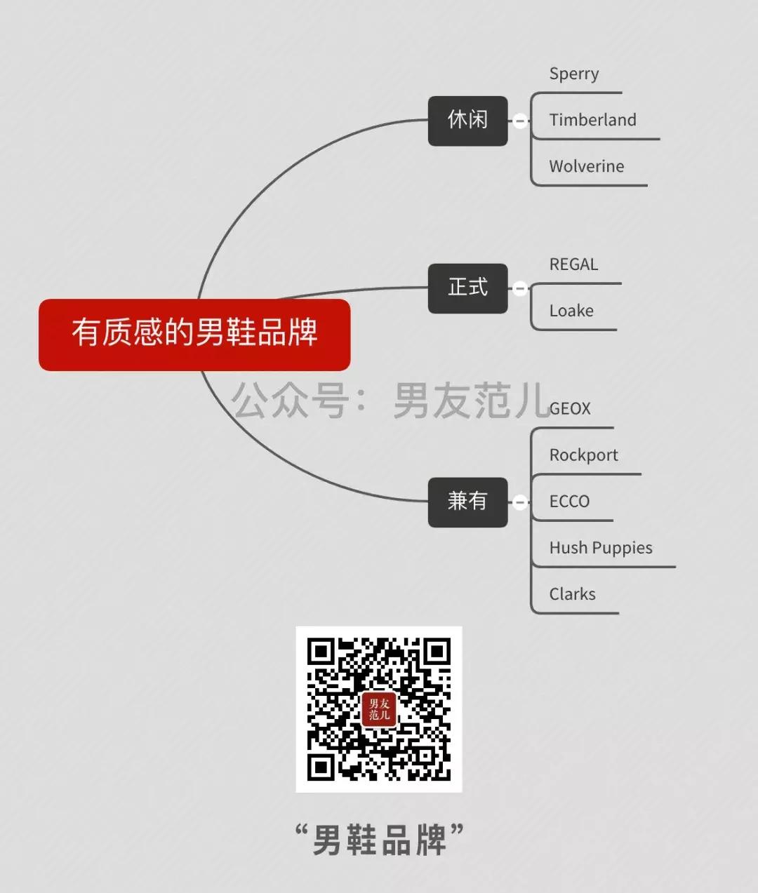 有哪些好看时尚便宜的男鞋,有哪些大牌的男鞋好看耐穿