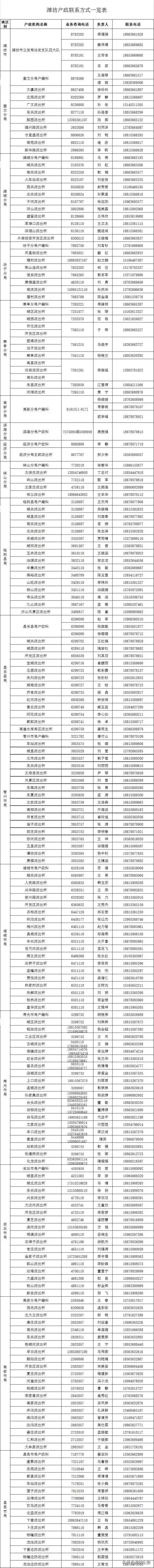 疫情期间群众户籍办理,潍坊户籍网上办理
