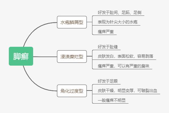 泡脚就是这么神奇,泡脚好处的歌诀