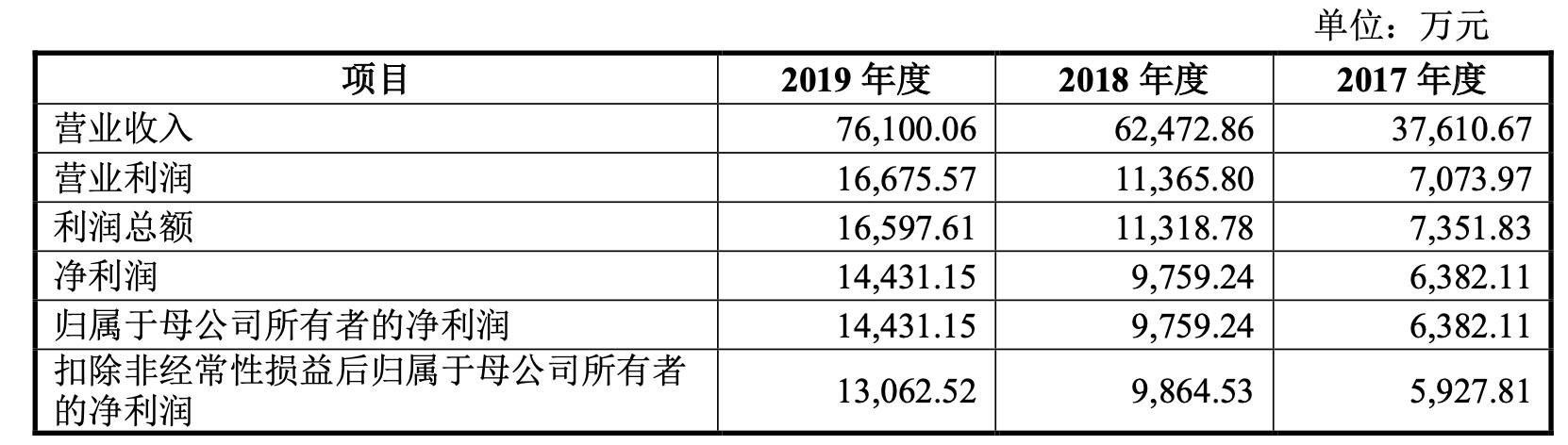 怡合达对标日本公司,怡合达自动化专家