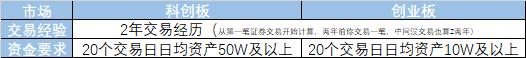 如何利用打新挣钱,用这个指标炒股一年轻松翻10倍