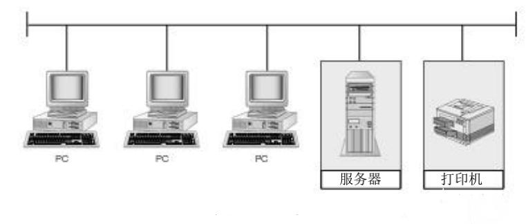 局域网的子网和地址有什么区别,外网子网和内网子网冲突