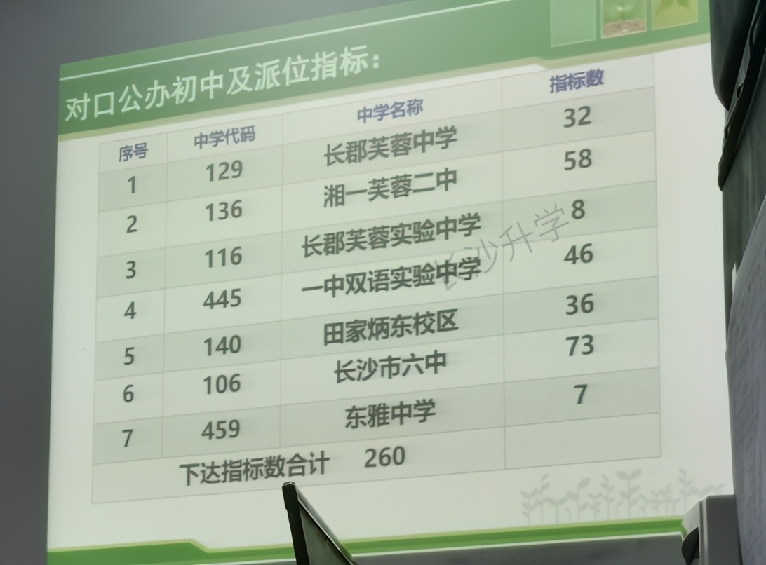 揭晓！2021长沙部分小学微机派位指标！麓山、市实验、砂子塘