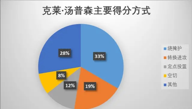 为啥汤普森成就不如库里,为什么汤普森防守这么强