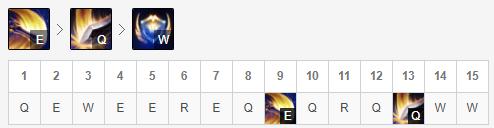 英雄联盟上单t0梯度排行盖伦,英雄联盟盖伦断兵流