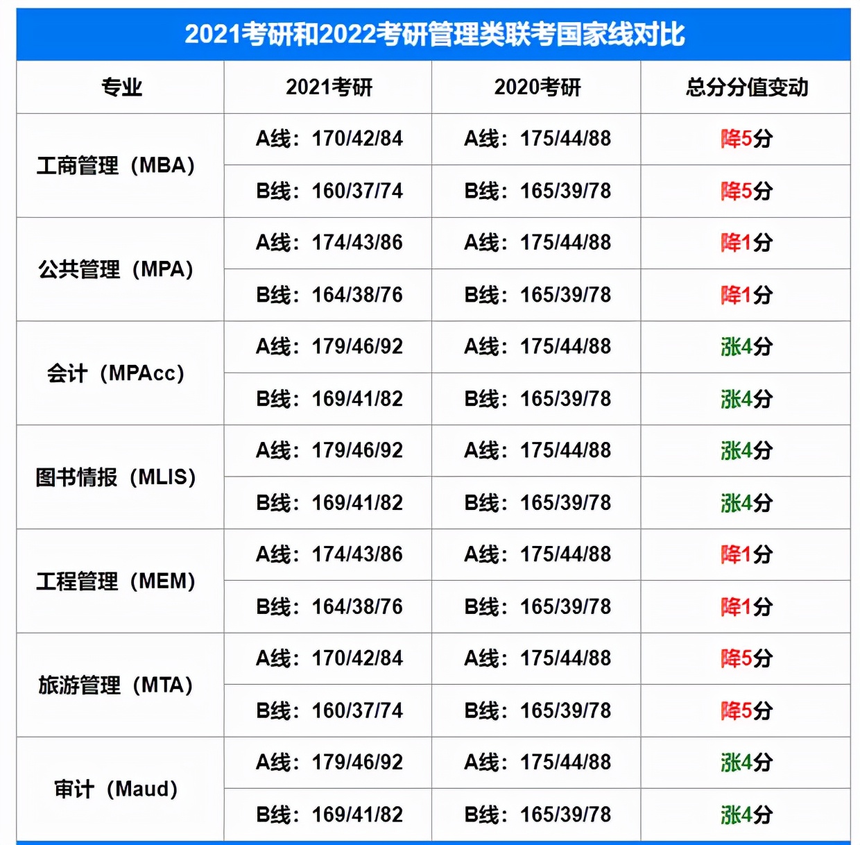 详解2024年mba报名条件,2022mba报考条件及时间