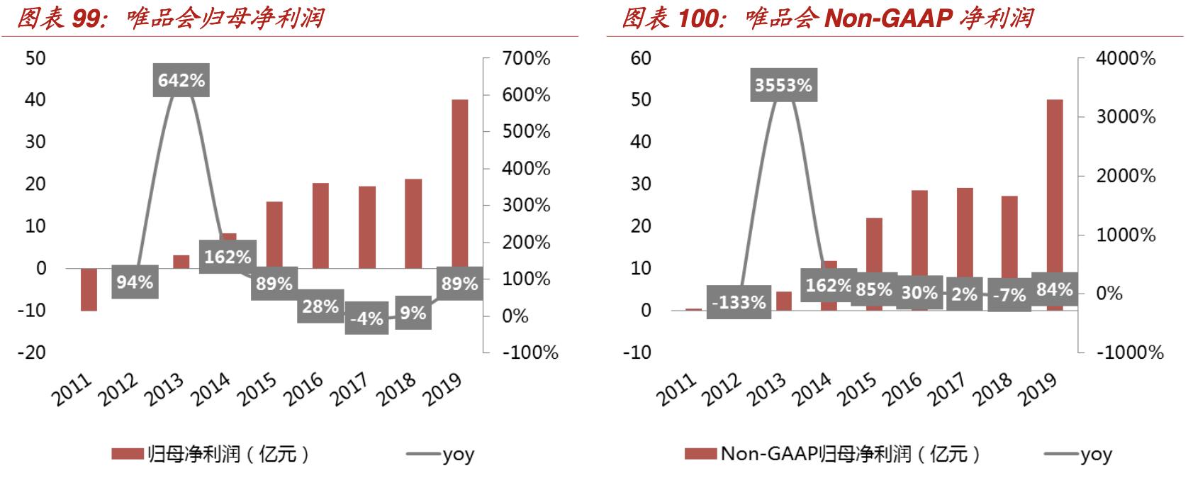 特卖电商发展趋势,折扣零售行业的深度报告