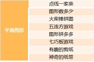 几何图形的可视化,趣味玩转几何图形