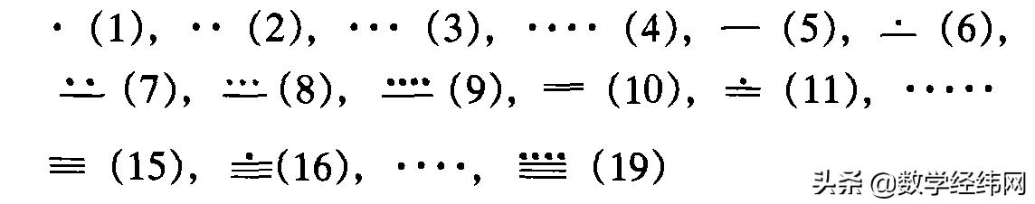 数学基本算法符号语言,数学符号图形语言