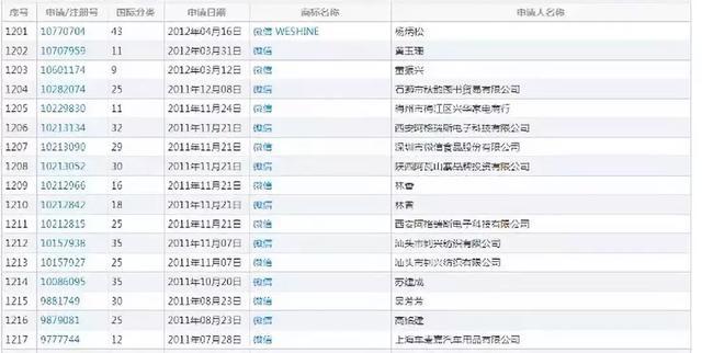 公司名字被注册商标有什么后果,公司宝商标