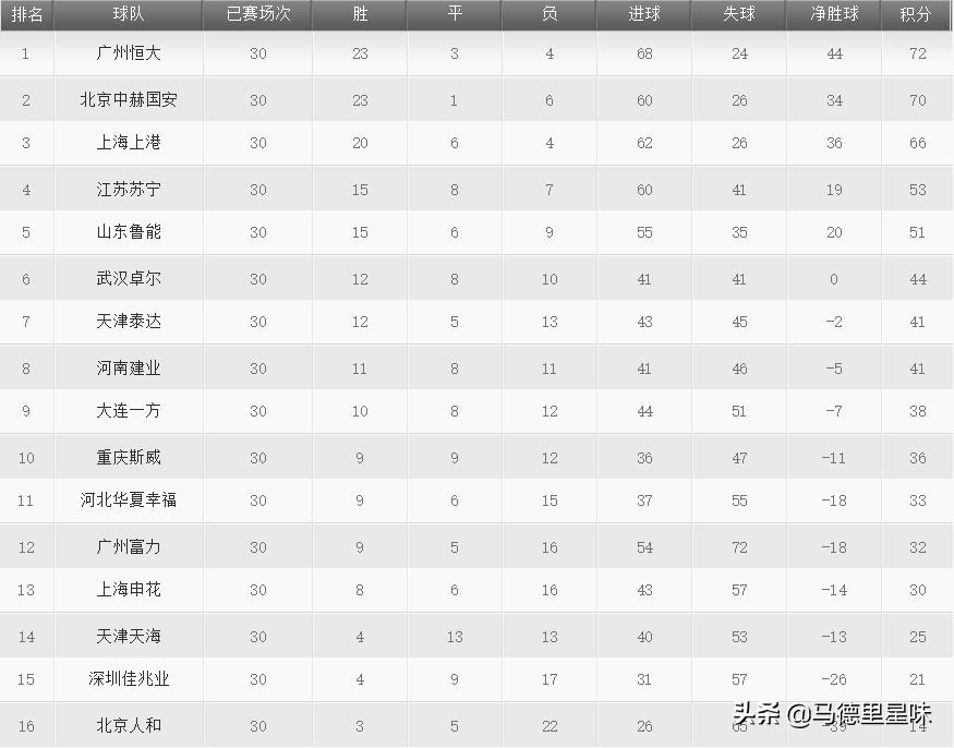 天津天海和权健谁强,天津天海还会回来吗