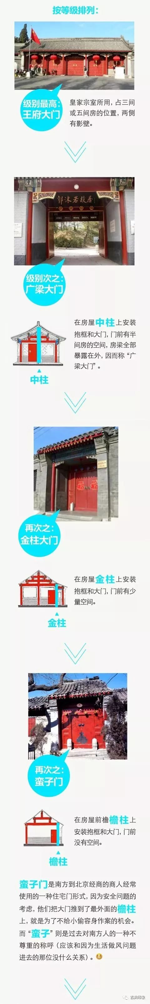 北方四合院风水布局,北方农村平房四合院风水设计图