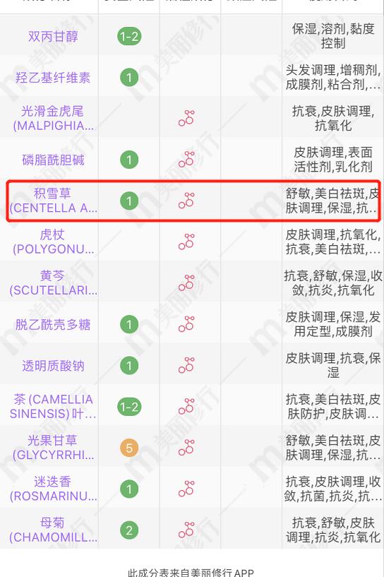 最好用的大牌面膜推荐,十大国产品牌好用面膜