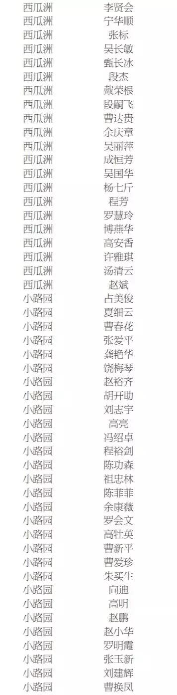 景德镇2021公租房名单,景德镇公租房在哪里