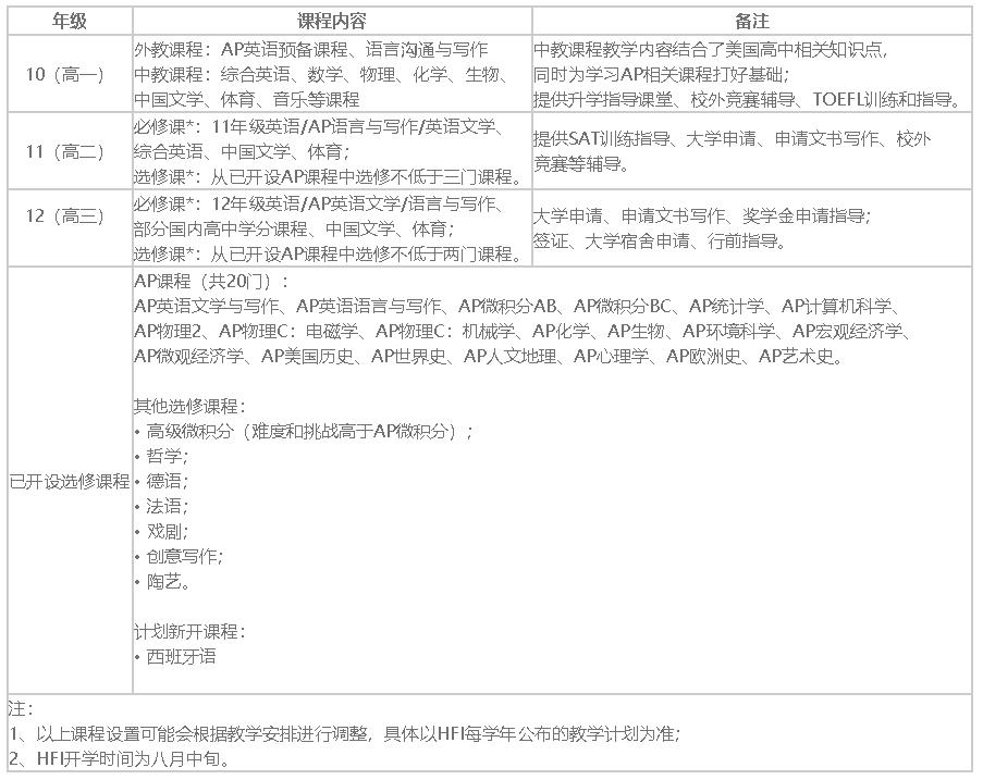 国际学校vs高中,国际高中和普通高中的区别