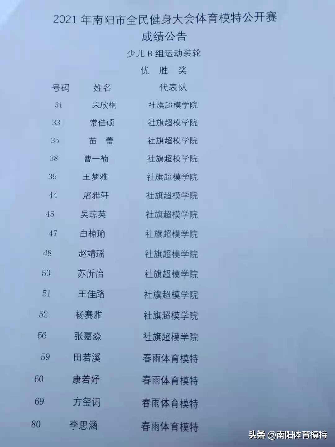 南阳市全民健身大会足球,河南南阳全民健身大赛