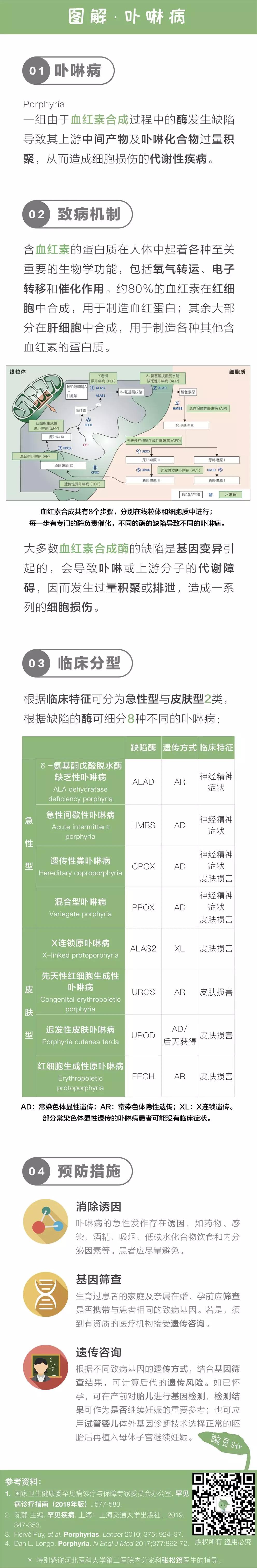 我的英雄主义：与卟啉病抗争到底|生而不凡·公益