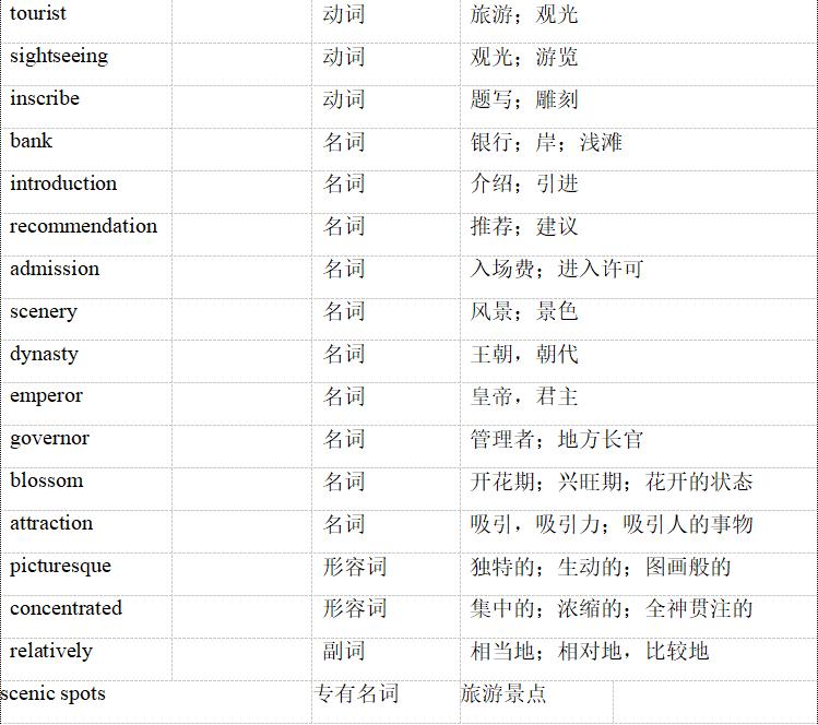 2022杭州迎亚运会英语介绍,杭州亚运科普推文双语