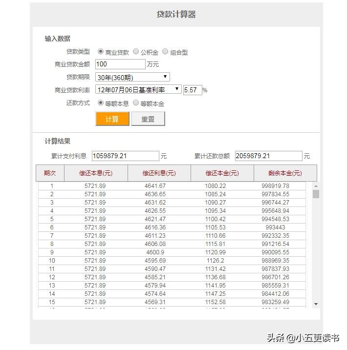 等额本金和等额本息如何计算？关于房贷我们该如何合理选择？