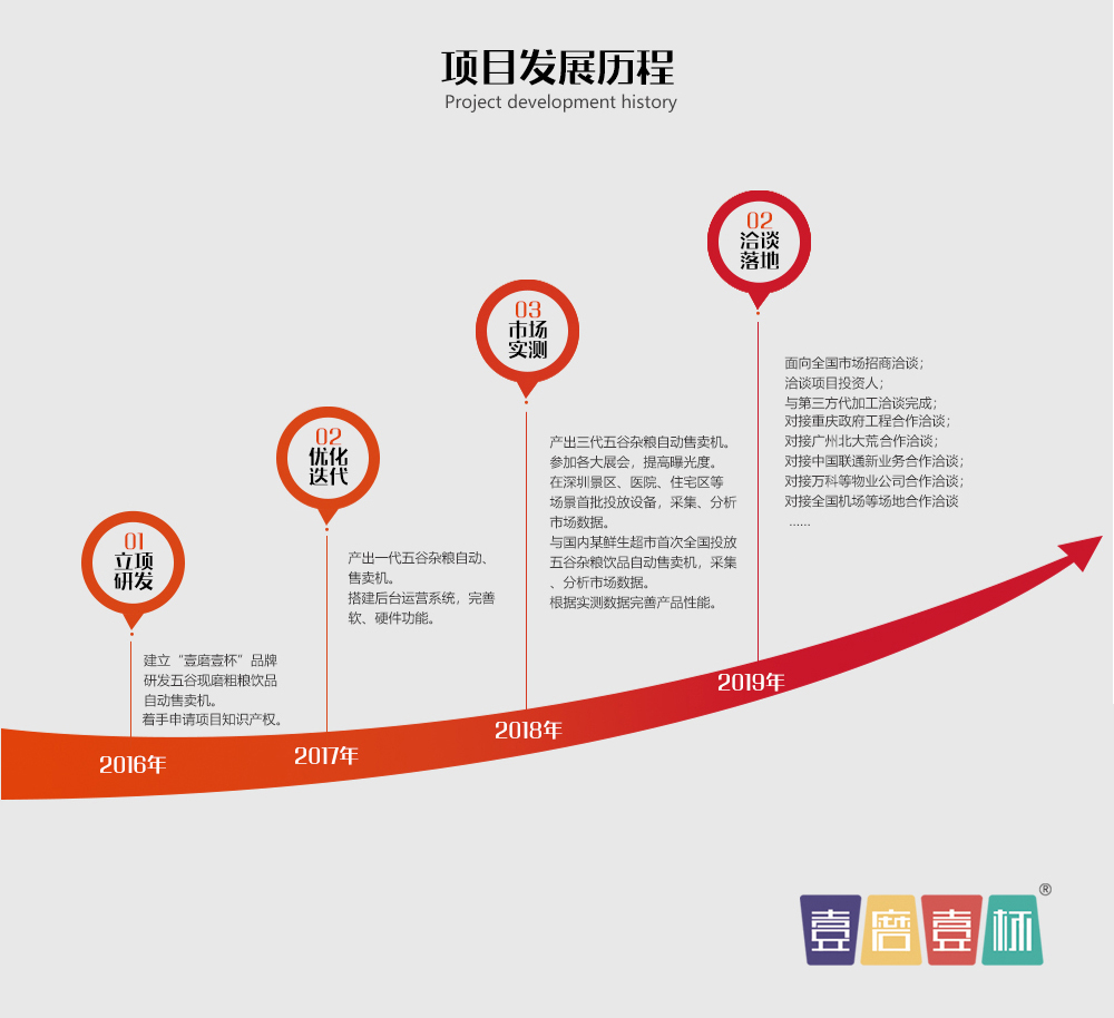 壹磨壹杯,一磨一杯自动豆浆贩卖机