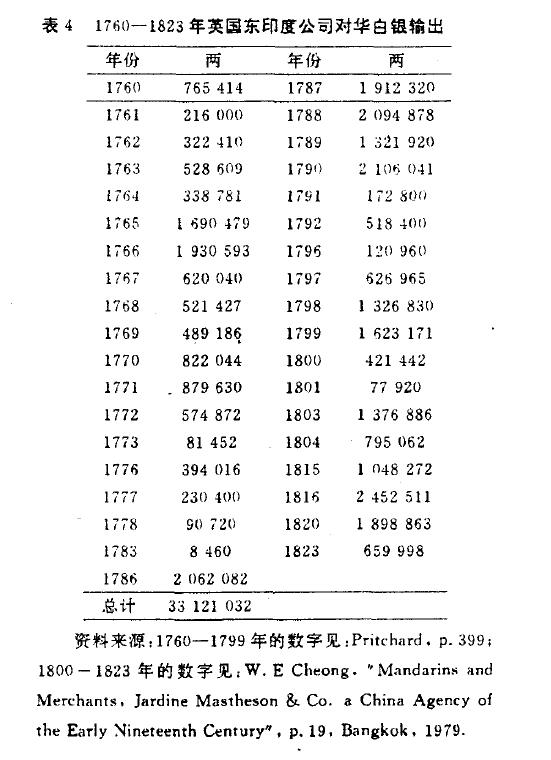白银货币与贸易,白银流通与经济