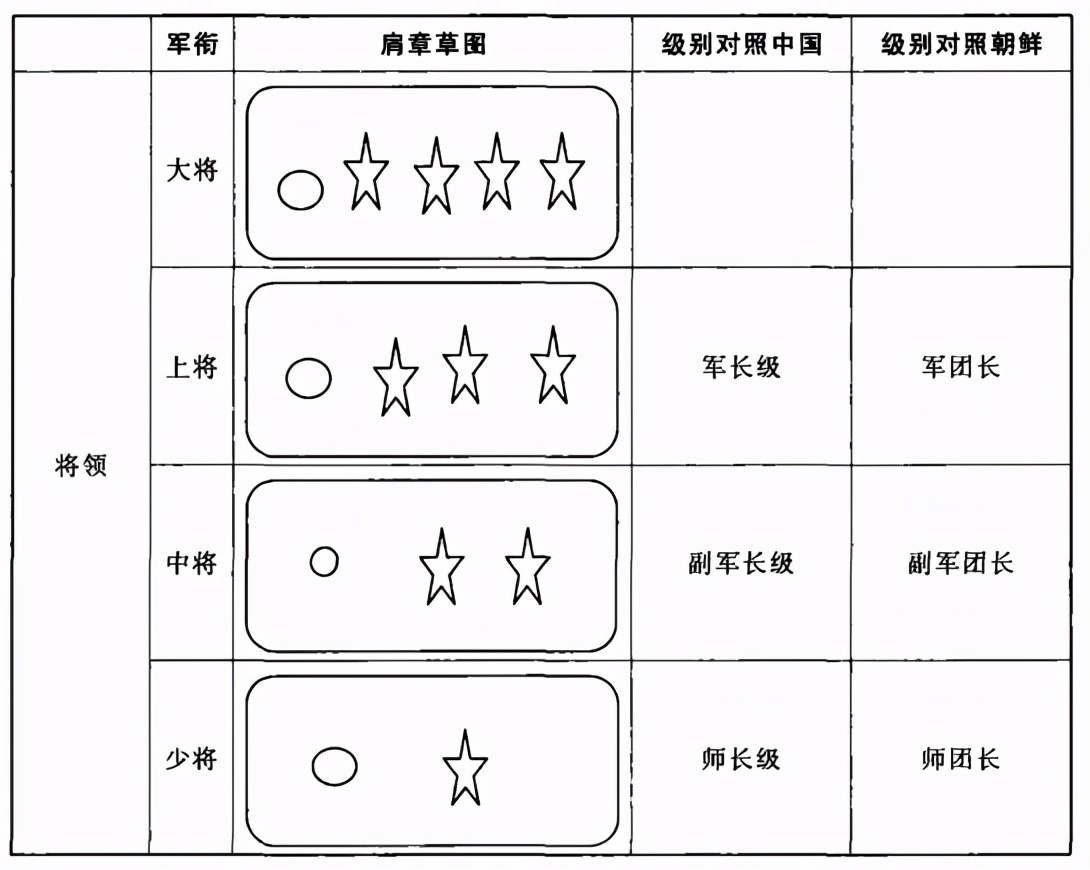 朝鲜战争志愿军的勇猛,朝鲜军事实力vs韩国图片