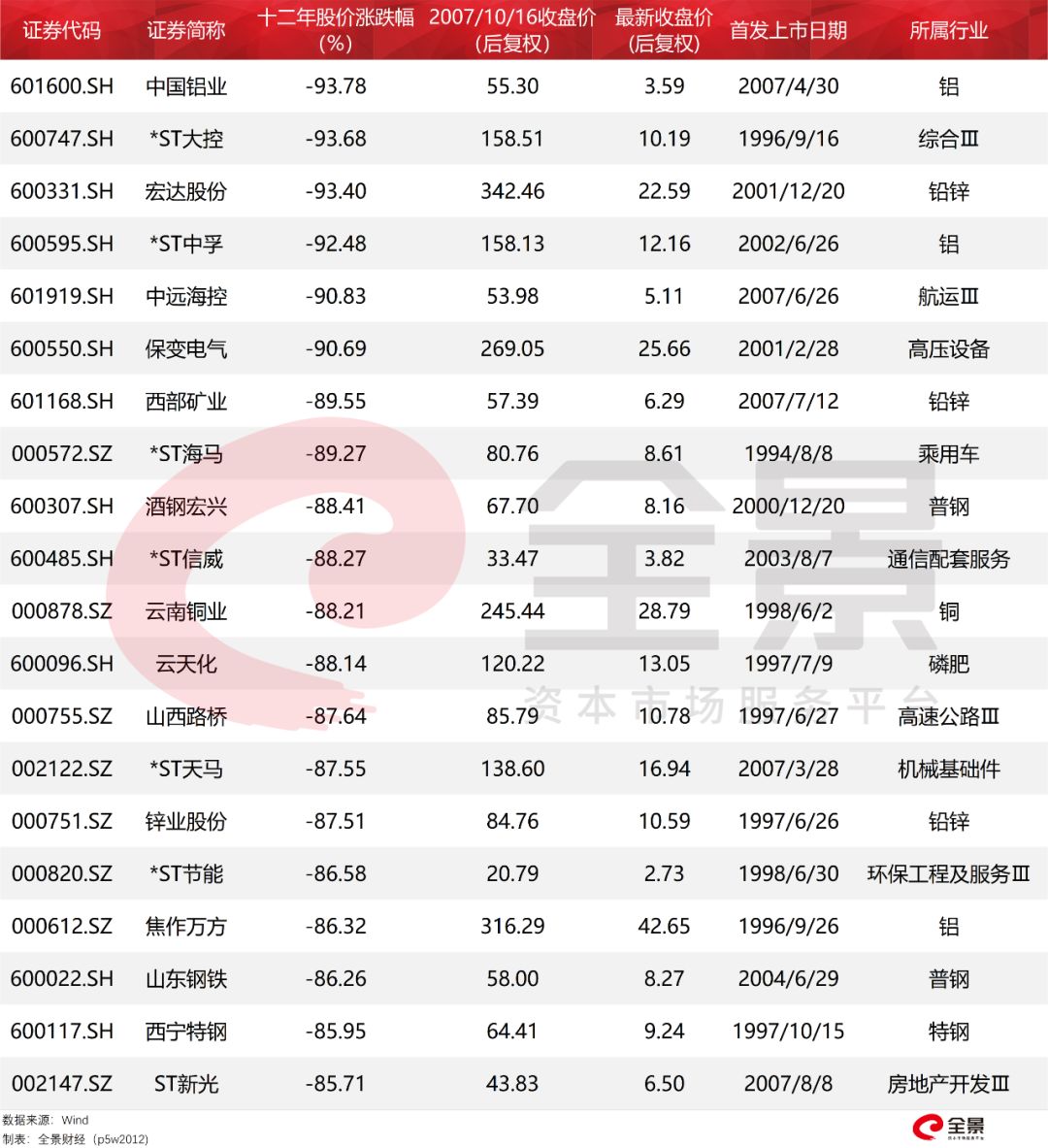 a股20年前大盘多点,a股守了10年3000点