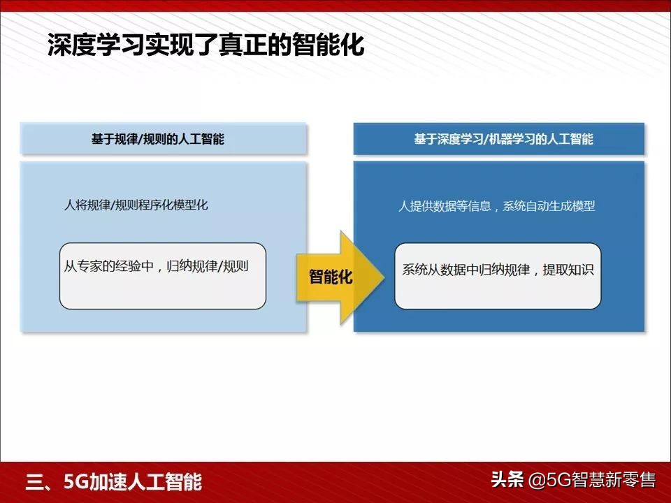 5g应用场景ppt,5g智慧教室ppt