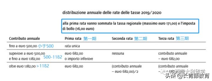 这所欧洲顶尖建筑水平的大学留学全免学费!你不来看一看?